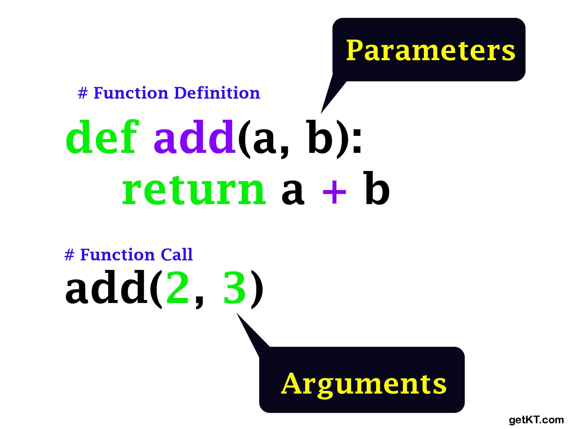 Programming - Function Parameters vs Arguments